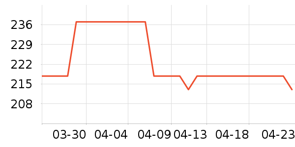 õ��Ʒ۱���ʷ�۸�