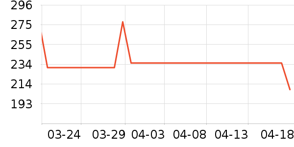 �������Ѿ���ʷ�۸�