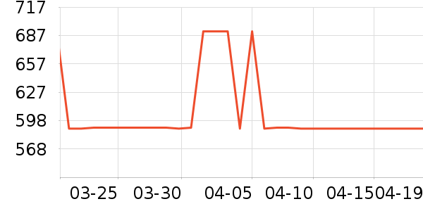 ȫ�Ѳ輸��ʷ�۸�