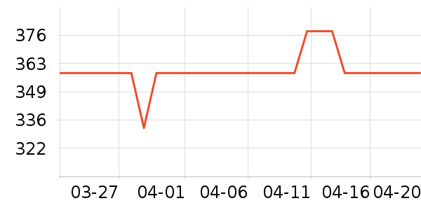 ��ħʦ�����ʷ�۸�