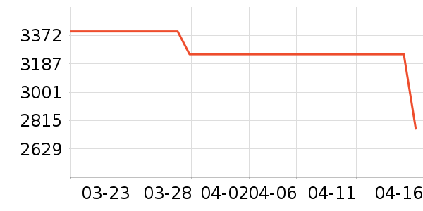 vivo�ֻ���ʷ�۸�