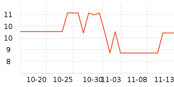 �ڻ���Ϸ�ܱ���ʷ�۸�