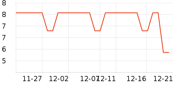 ����Ʒ�����뵶��ʷ�۸�