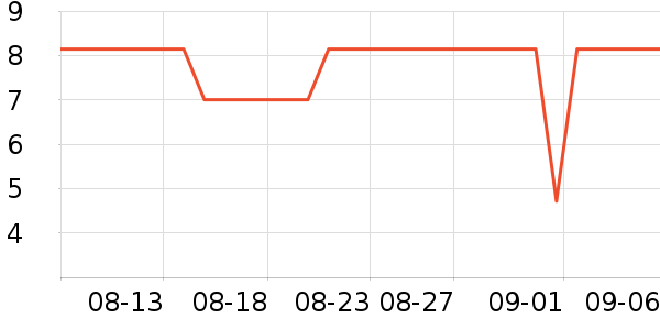 ������������ʷ�۸�