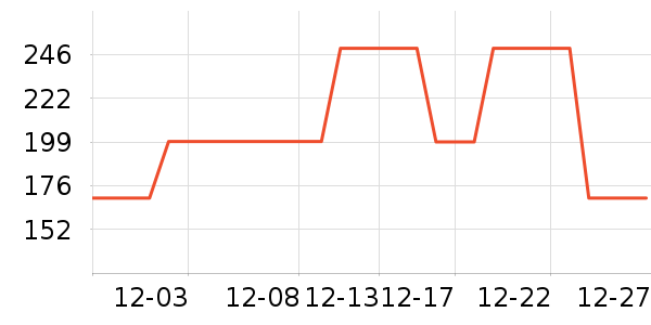 ��Դ�鴲Ʒ���� ��ʷ�۸�