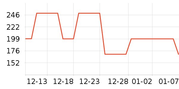 ��Դ�鴲Ʒ���� ��ʷ�۸�