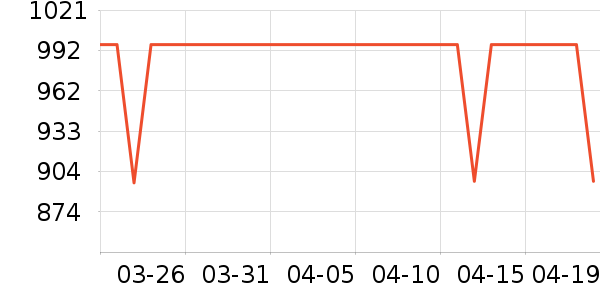 �������������ʷ�۸�