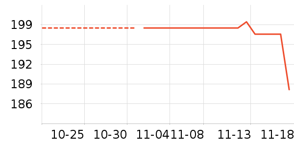 ���ٷ���ʷ�۸�