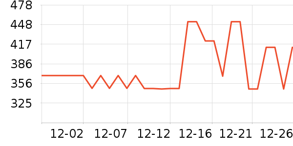 ���ǵϳ���������Ʒ��ʷ�۸�