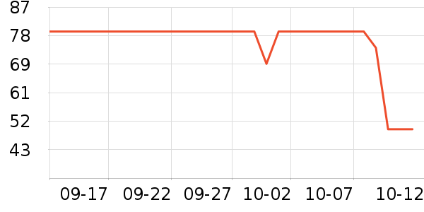 ����������Ʒ��ʷ�۸�