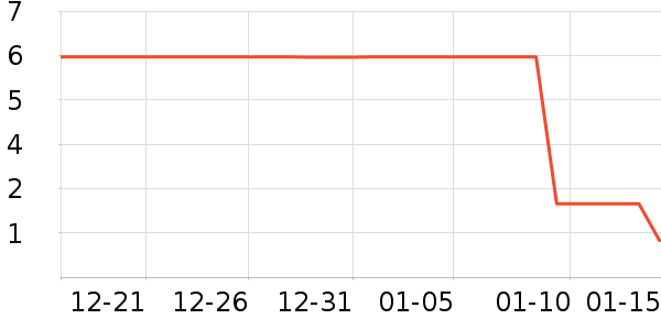 ����Ʒ������������ʷ�۸�