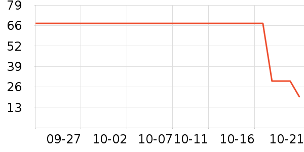 �ٲ�ζ���/������ʷ�۸�