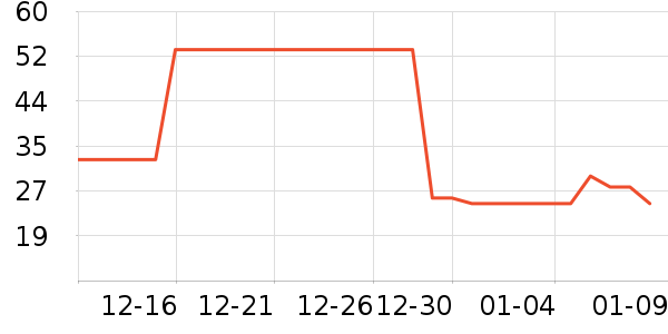 �ٲ�ζ���/������ʷ�۸�