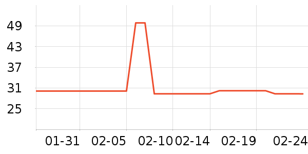 ��ʿ������������ʷ�۸�