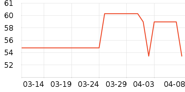 ����ƽ�෽��ʷ�۸�