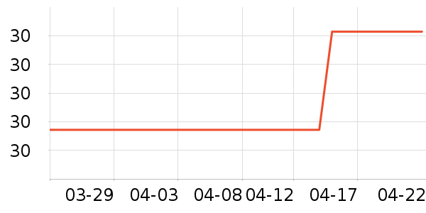 ����Ȥ��ͯ����/ͯ����ʷ�۸�