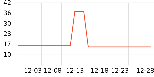 �������������ʷ�۸�