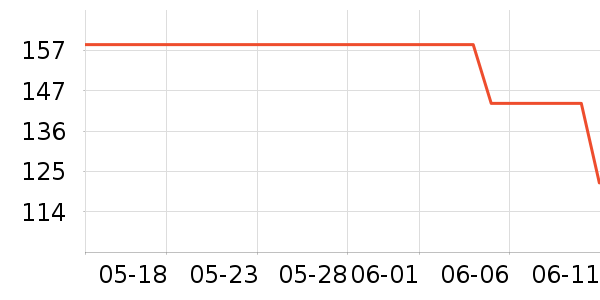 ���Ĺ��̻���ʷ�۸�