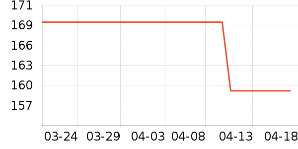 �������沿������ʷ�۸�