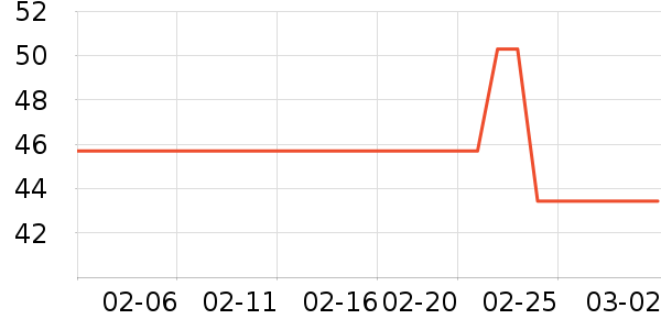 �֥�沿������ʷ�۸�