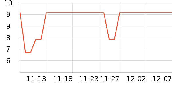 ����Ʒ����ʷ�۸�