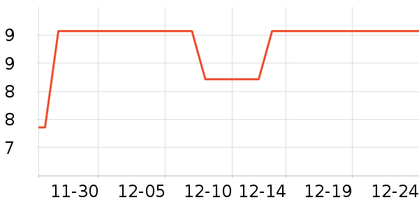 ����Ʒ�����뵶��ʷ�۸�