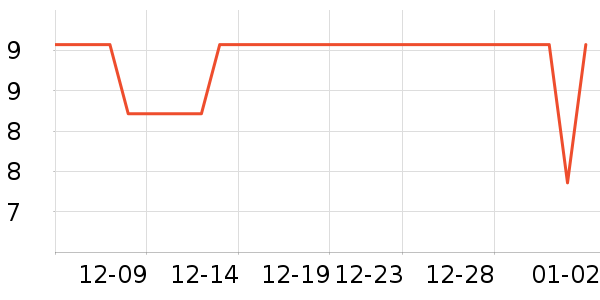 ����Ʒ�����뵶��ʷ�۸�