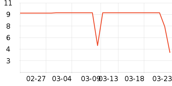 ����Ʒ�����뵶��ʷ�۸�