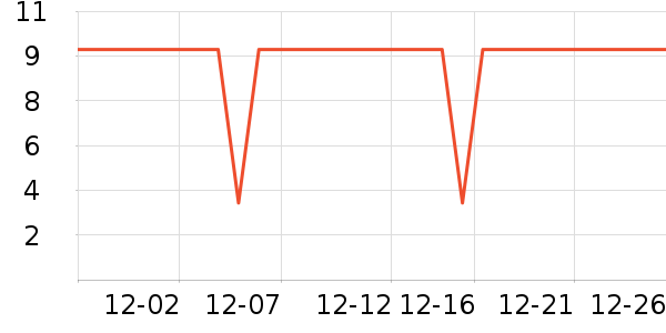 ����Ʒ�����뵶��ʷ�۸�