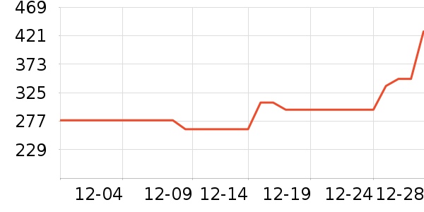 ʱ������/����/������ʷ�۸�