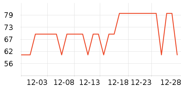 ����Ʒ��ʷ�۸�