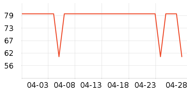 ����Ʒ��ʷ�۸�