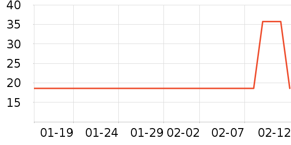 �����٤�����ʷ�۸�