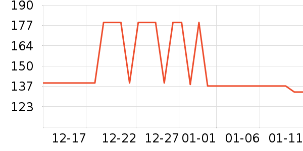 ţ�п���ʷ�۸�