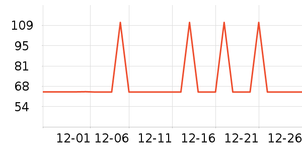 �Ź�������ʷ�۸�