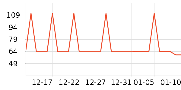 �Ź�������ʷ�۸�