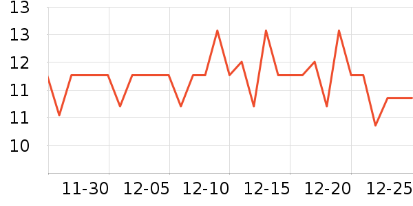 ����������/�������ʷ�۸�