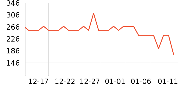 �����̲���ʷ�۸�