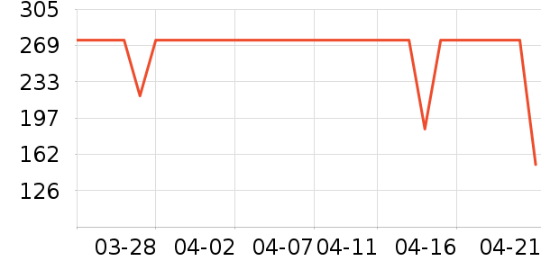 MEPIFORM����������е��ʷ�۸�