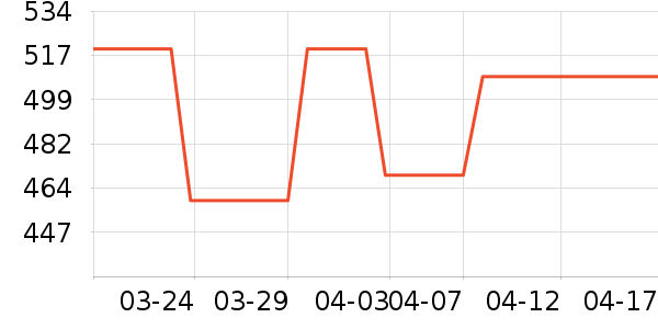 ʱ�е�׹/������ʷ�۸�