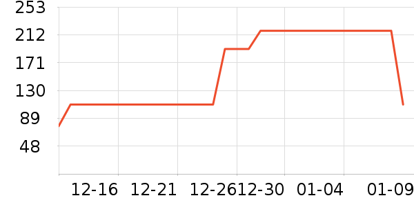 ��΢˯��/�Ҿӷ���װ��ʷ�۸�