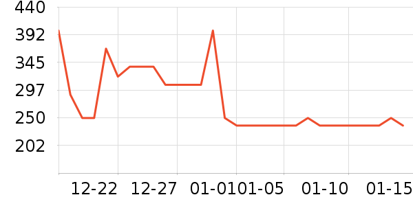 �������������ʷ�۸�