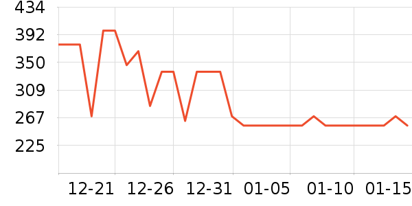 �������������ʷ�۸�