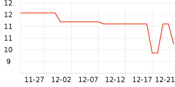 �ȱ��޸��/������ʷ�۸�