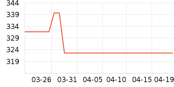 �ϻʵ�����/����ʷ�۸�