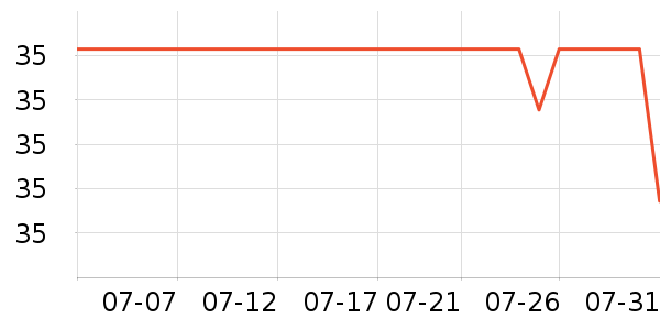 ��ʿ�ȫ������ʷ�۸�