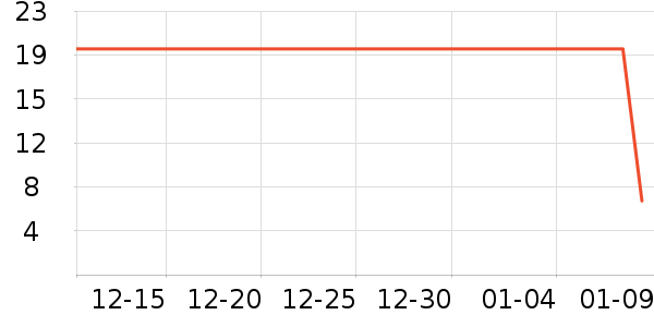 �ֱȵ��������廤����ʷ�۸�