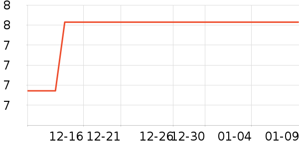 Сԩ��������ʷ�۸�