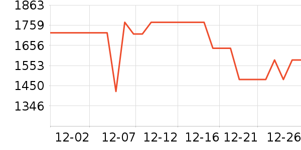 �ճ�ԡ�ҹ���ʷ�۸�