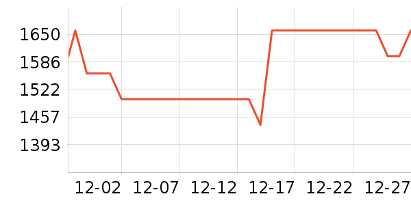 ��ͷӥ������װ��ʷ�۸�